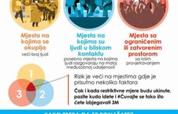 KRIZNI ŠTAB FEDERALNOG MINISTARSTVA ZDRAVSTVA UPOZORAVA: Građani Bosne i Hercegovine trebaju izbjegavati…
